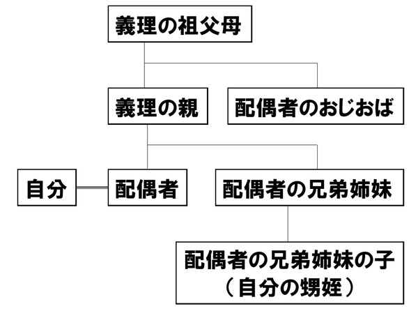 最近注目が高まる「死後離婚」は相続に影響ある？詳しく解説します