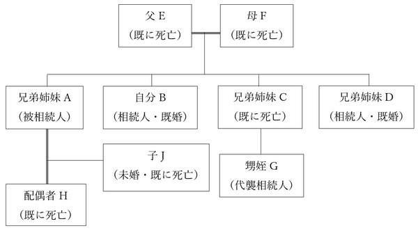 相続関係説明図（兄弟姉妹）