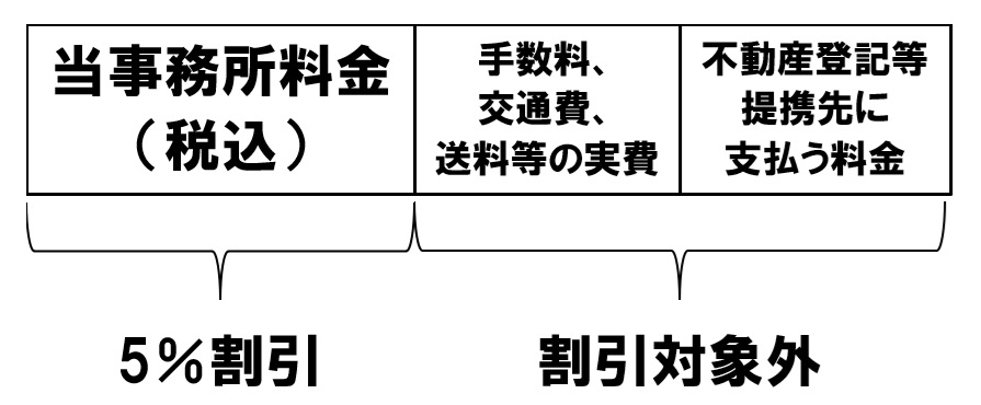 運転経歴証明書をお持ちの方向けの割引について